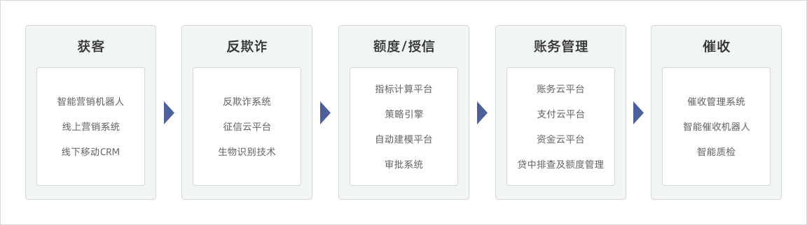 信贷腾信系统中心在哪_腾信贷款是真是假_中腾信信贷系统